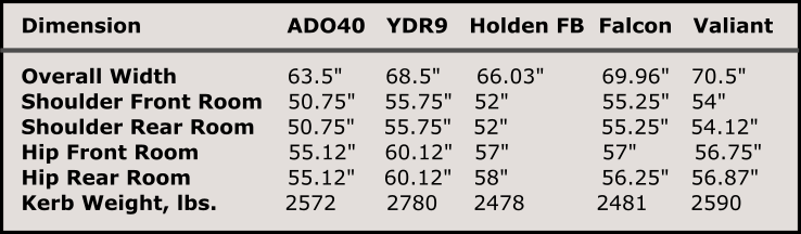 Dimension Comparison Chart