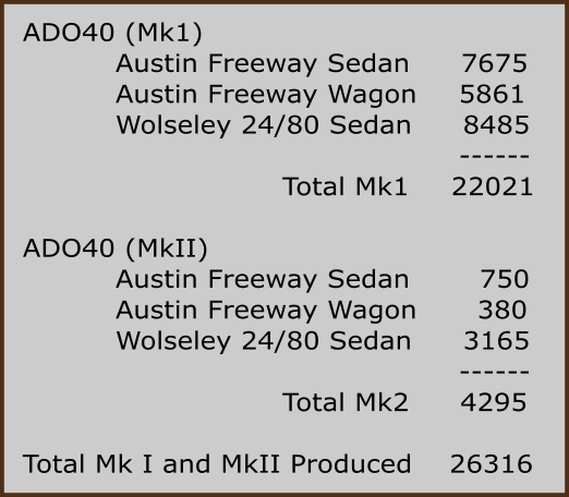 Production Numbers